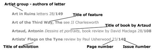 diagram showing how to read the index